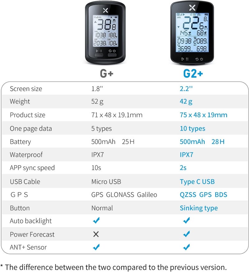 Xoss G+ Gen2 GPS Bike Computer with Mount, 2.2" Bluetooth Wireless Cycling Speedometer, Type-C Multifunctional ANT+ Bicycle Odometer with Auto Backlight and IPX7 Waterproof Bike Tracker (4 in 1) - Image 4